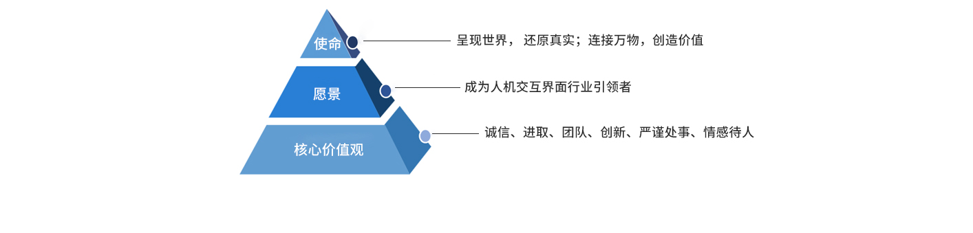 尊龙·Z6(中国认证)集团有限公司官网
